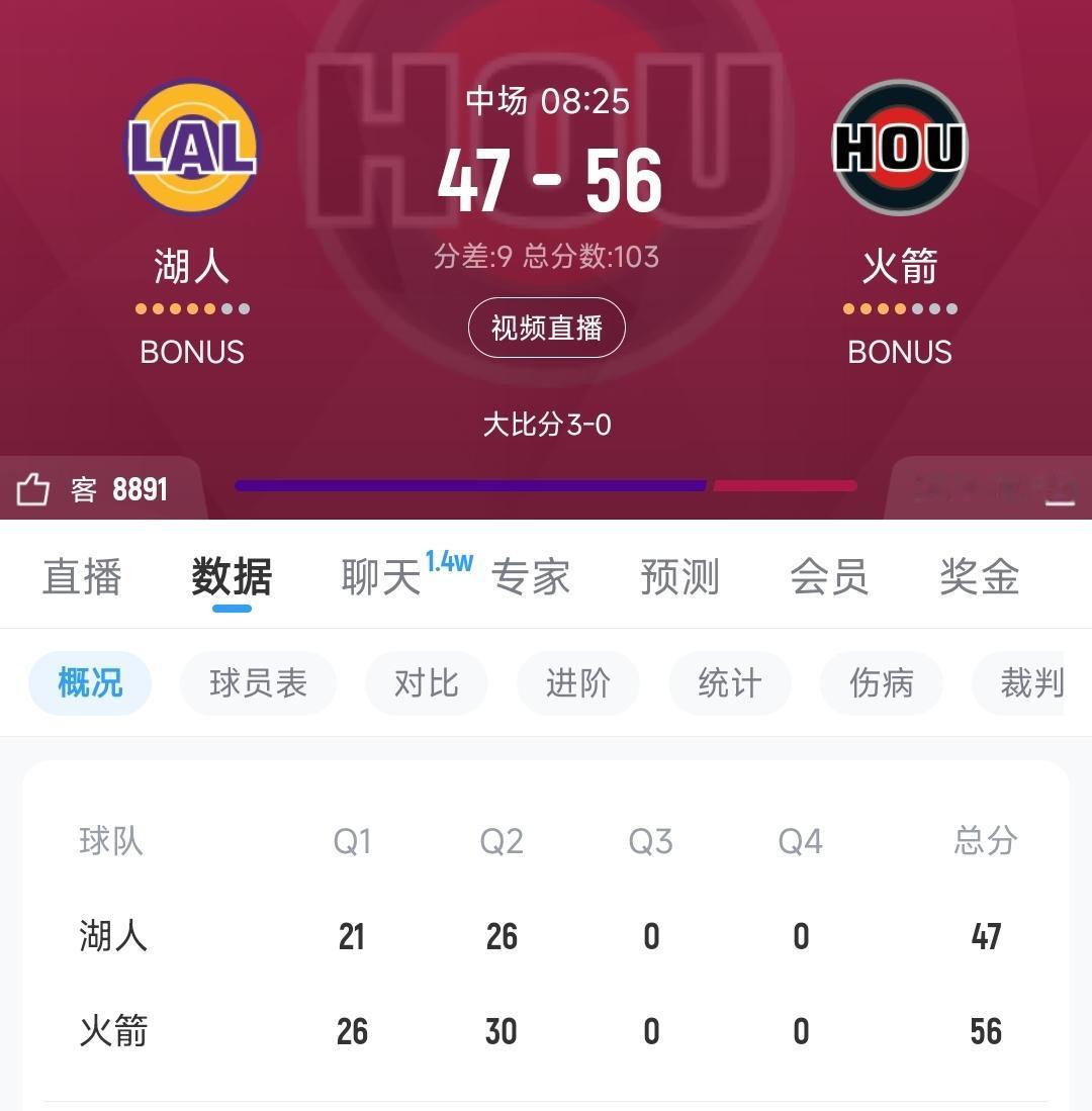 就这样打吧，别被剃光头，这轮季后赛也还没那么难堪！