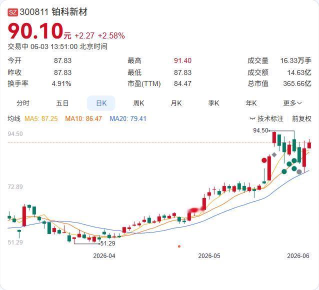AI芯片功耗飙升，正在把电感这个“配角”推到聚光灯下。6月3日午后，芯片电感概念