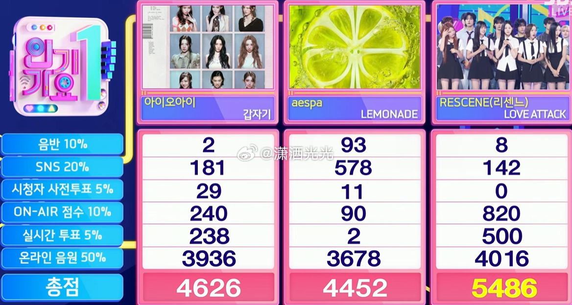 今日人歌一位 RESCENE 《LOVE ATTACK》🏆 