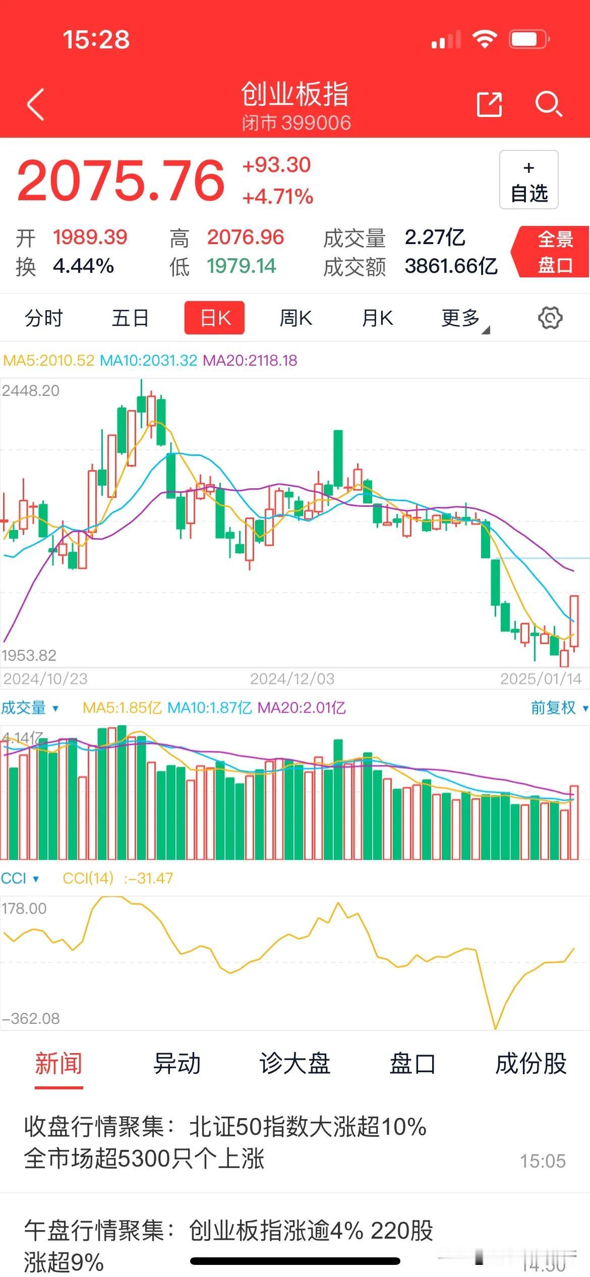 沁园春·乙巳A股新春涨势
年近乙巳，股市回春，A股势昂。看沪综指健，冲锋猛进，涨