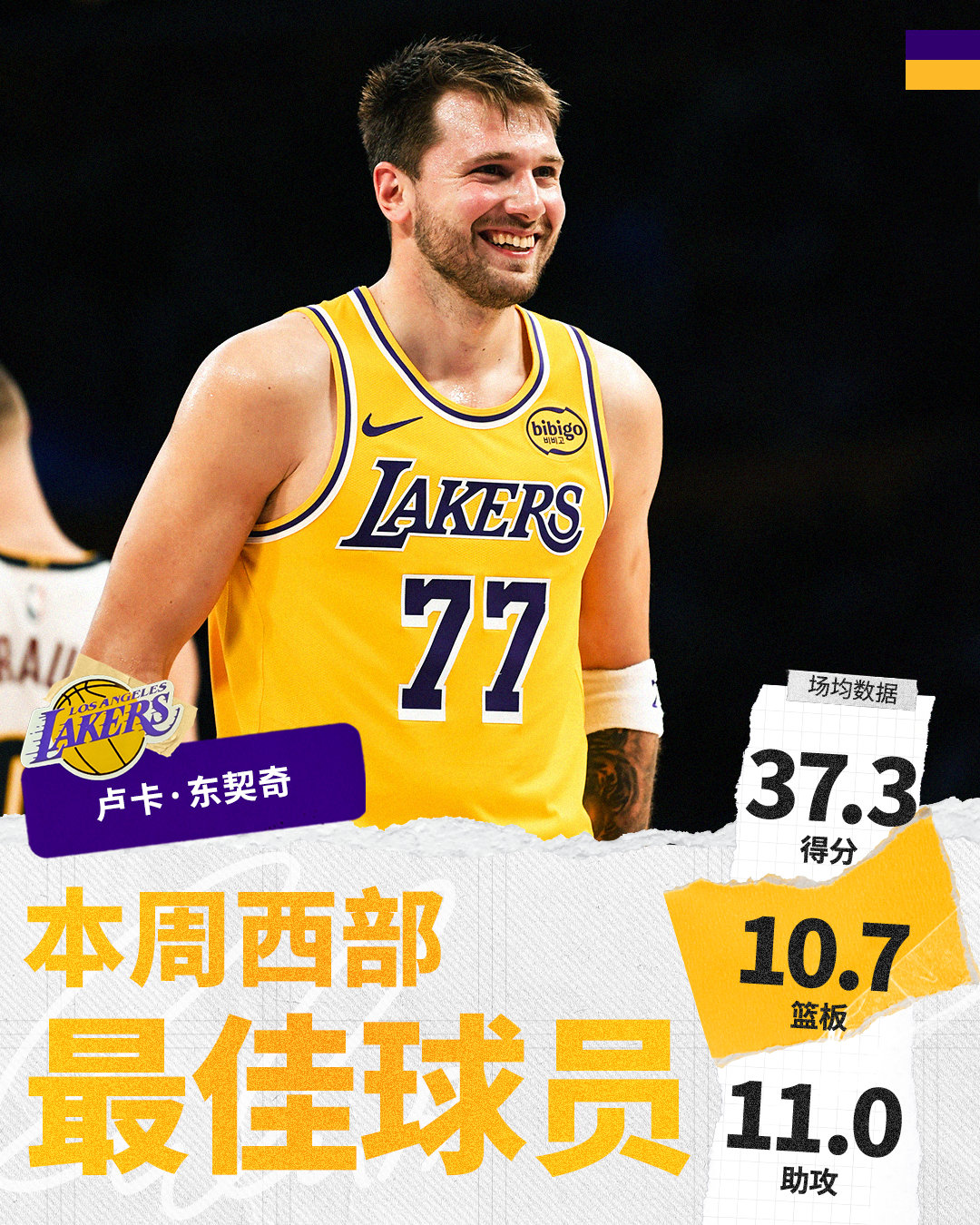 绝杀球，50+得分，场均三双本周西部最佳球员，实至名归🙌湖人vs火箭 湖人国度