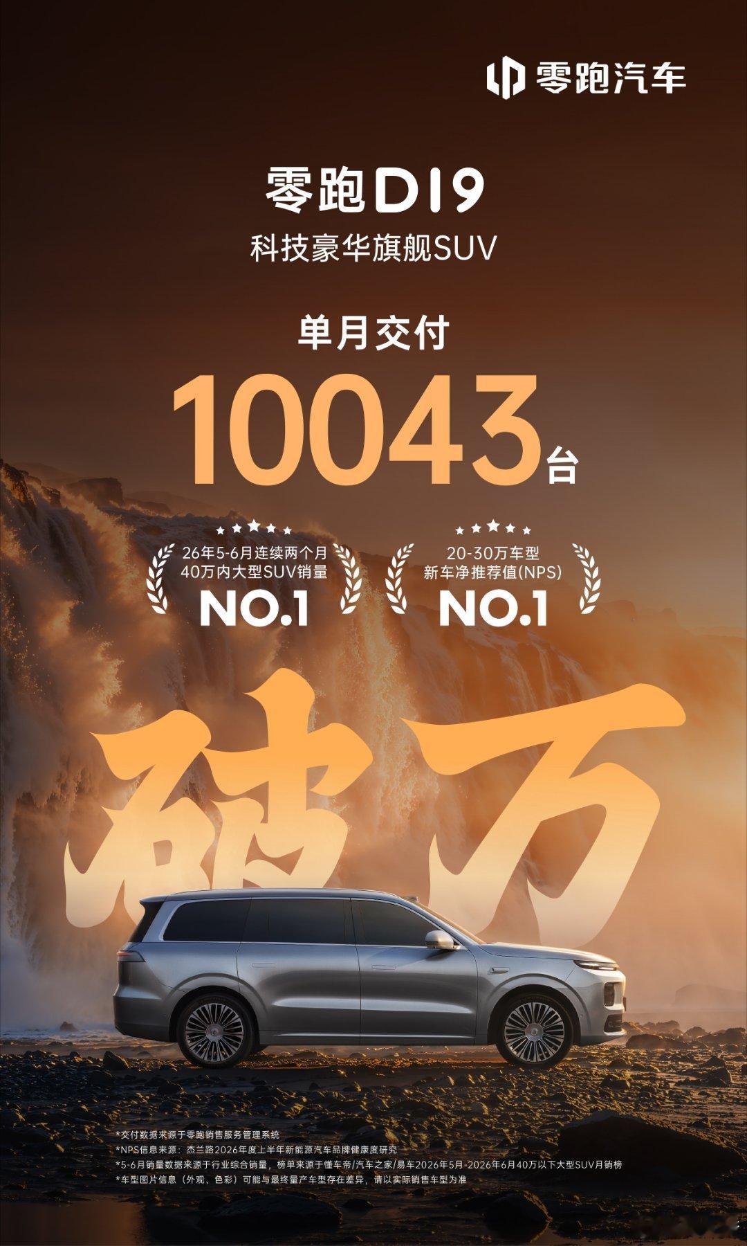 零跑7月份全球交付破十万台其中D19单月也破万了，我昨天才夸完这车都说力大砖飞，
