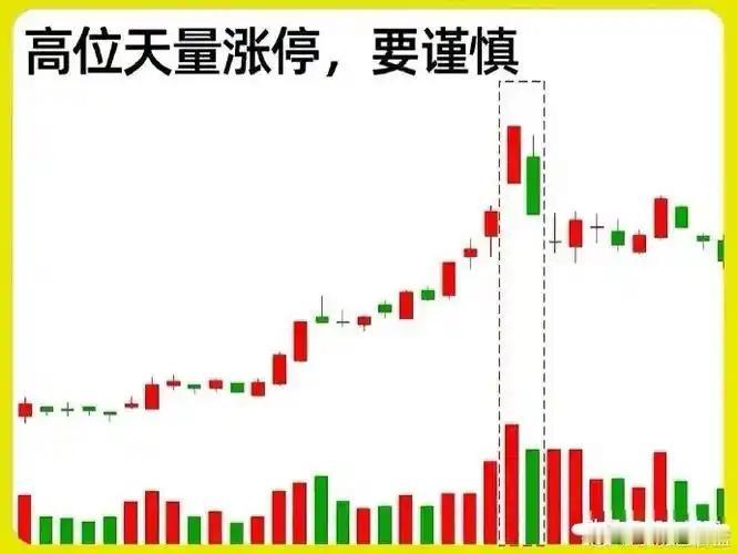 股票成交量
       股票成交量指一定时间内，股票买卖双方达成交易的股票数量