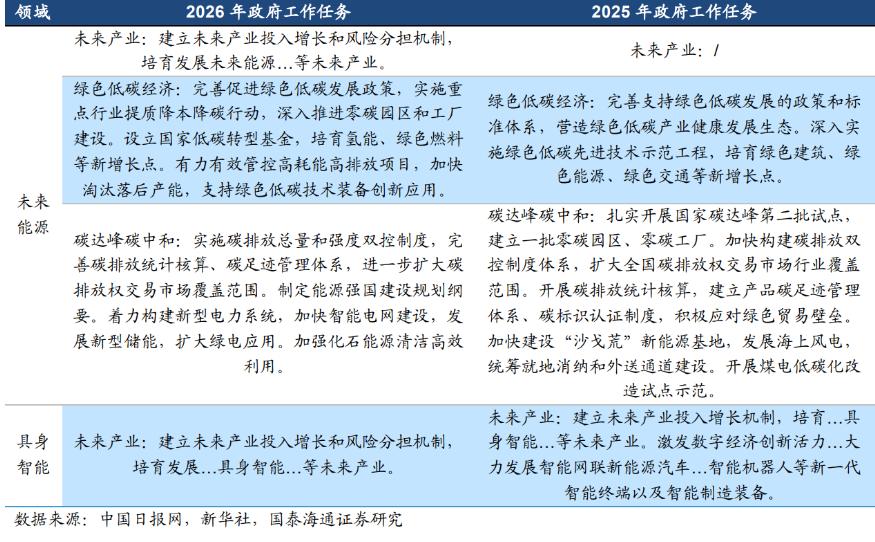 昨天市场上电池、电力等新能源板块的上涨，一方面与宁德时代的炸裂业绩有关，另一方面