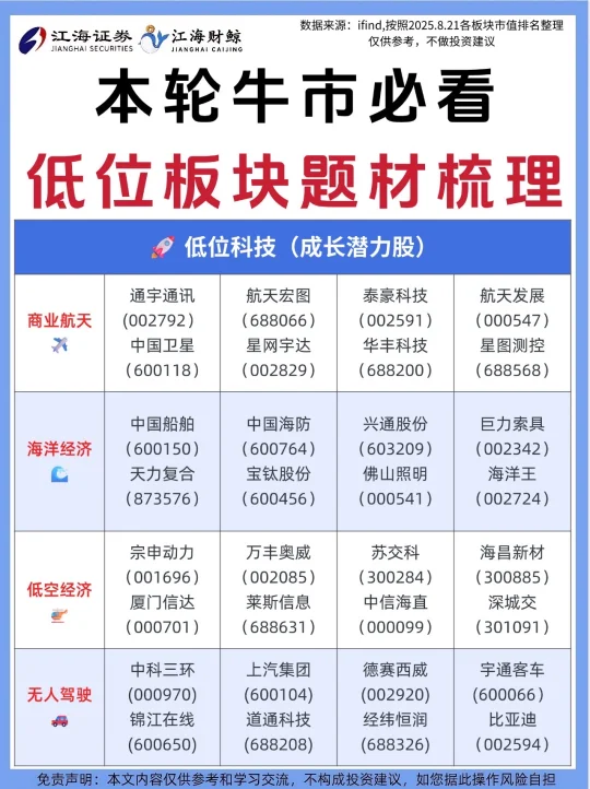 🔥低位板块题材梳理❗️