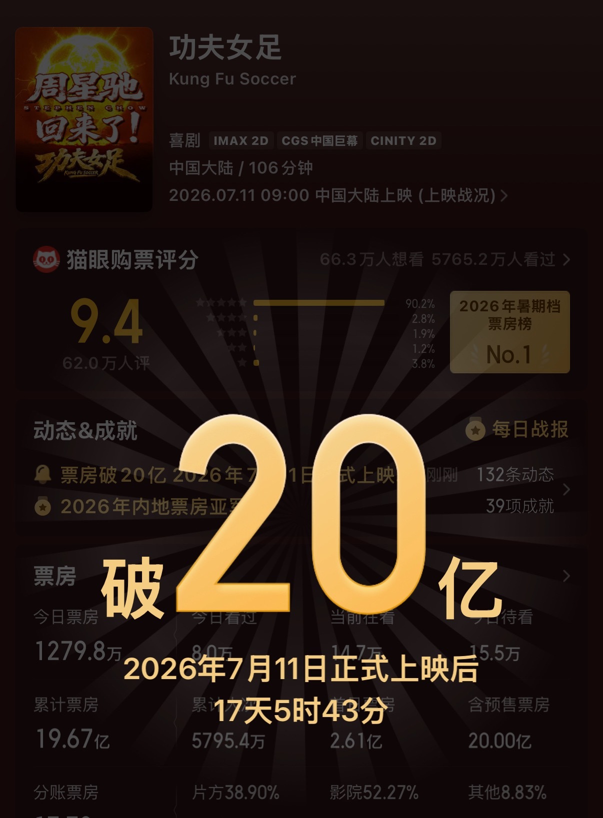 恭喜这个暑假第一爆功夫女足，恭喜钰珑🎉 