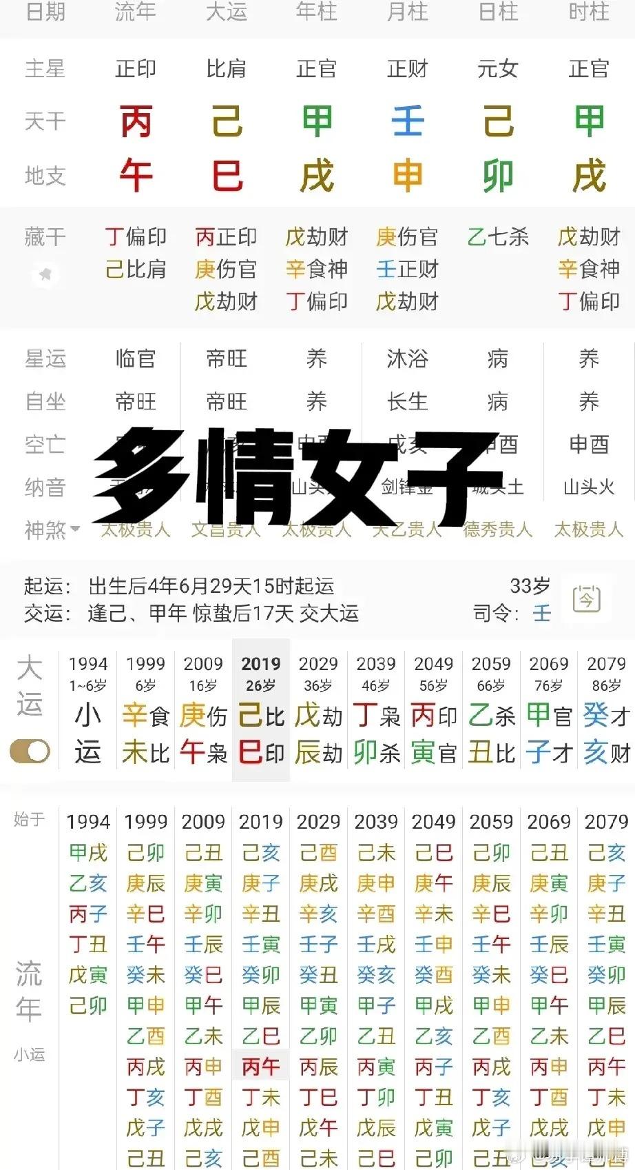 结过三次婚，每次都是找的己婚男。坐下七杀为夫，八字又多合争合 ​​​