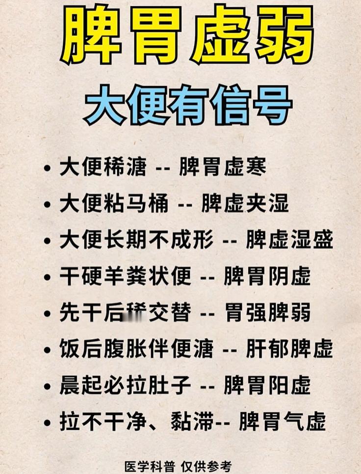 大便粘马桶、不成形？对应不同脾胃体质