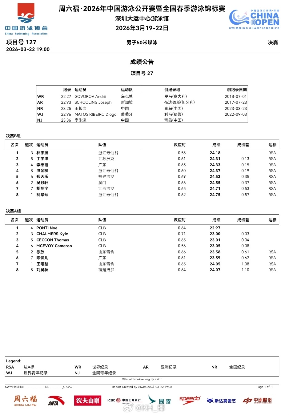 2026年中国游泳公开赛 最后一天决赛成绩公告 