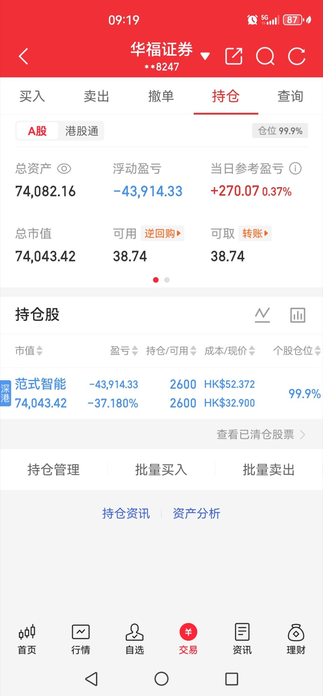 18万提出来了，彻底告别股市啦！ 