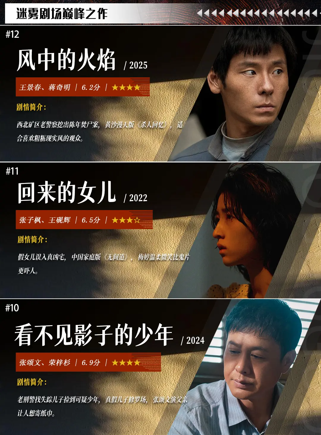 迷雾剧场12部养老悬疑神剧，每一部都值得熬夜去追