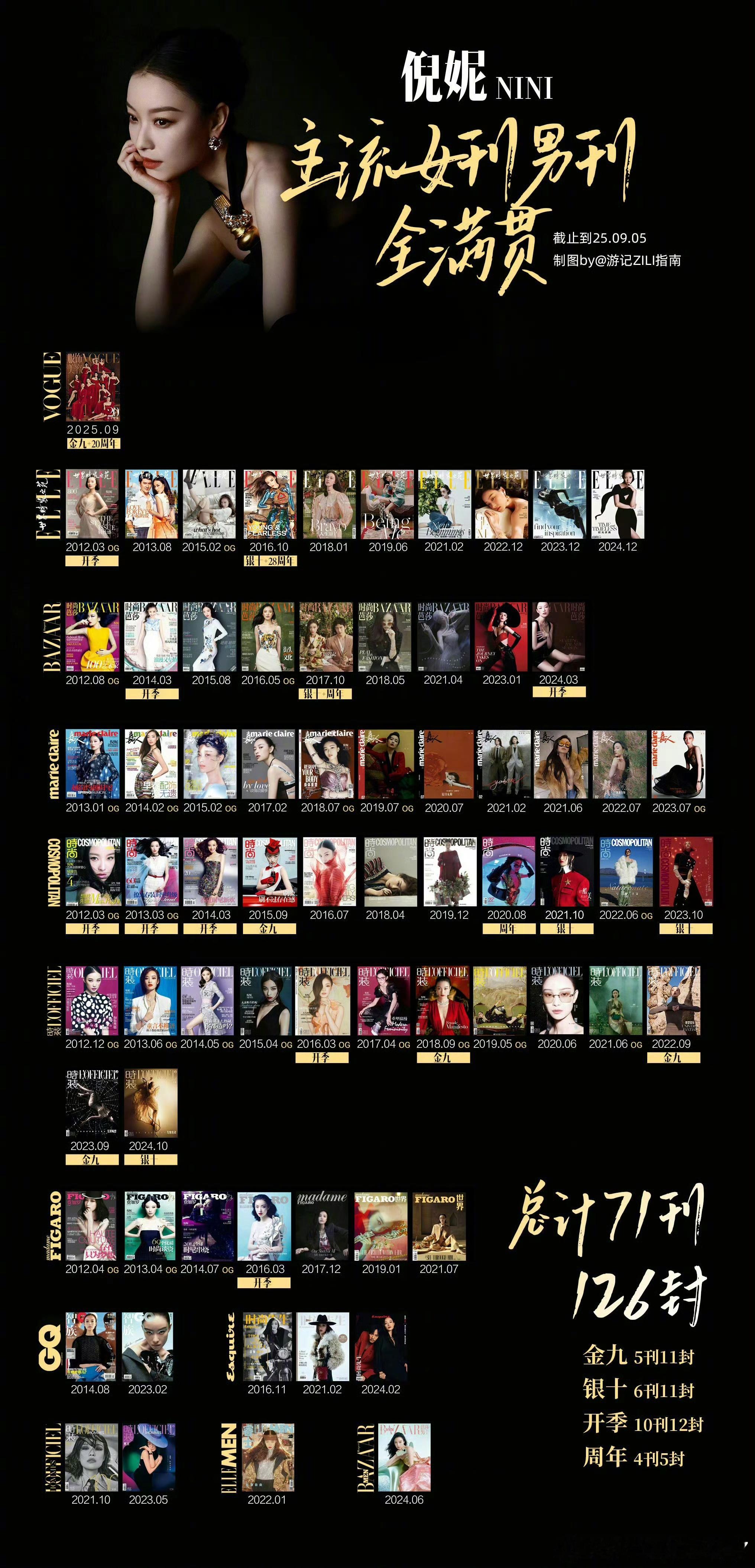 倪妮硬照表现力稳得可怕《VOGUE》二十周年刊释出，镜头里的自带故事感，或妩媚或