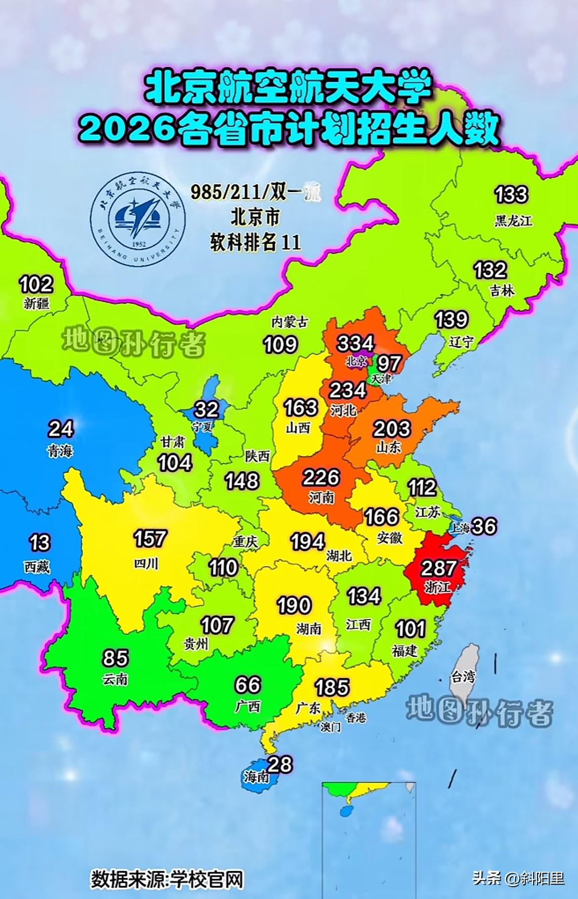 北京航空航天大学对浙江可太宠爱了，浙江是除北京外招生最多的省，整整有287人。整