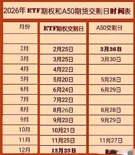 下周要警惕！两大交割日叠加月末中报风险为什么一到交割日，很多股民就人心惶惶，市场