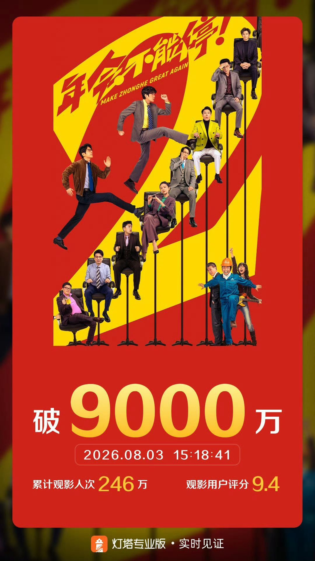 年会不能停2票房破9000万听说拍的不错有看过的小伙伴说说值得去吗