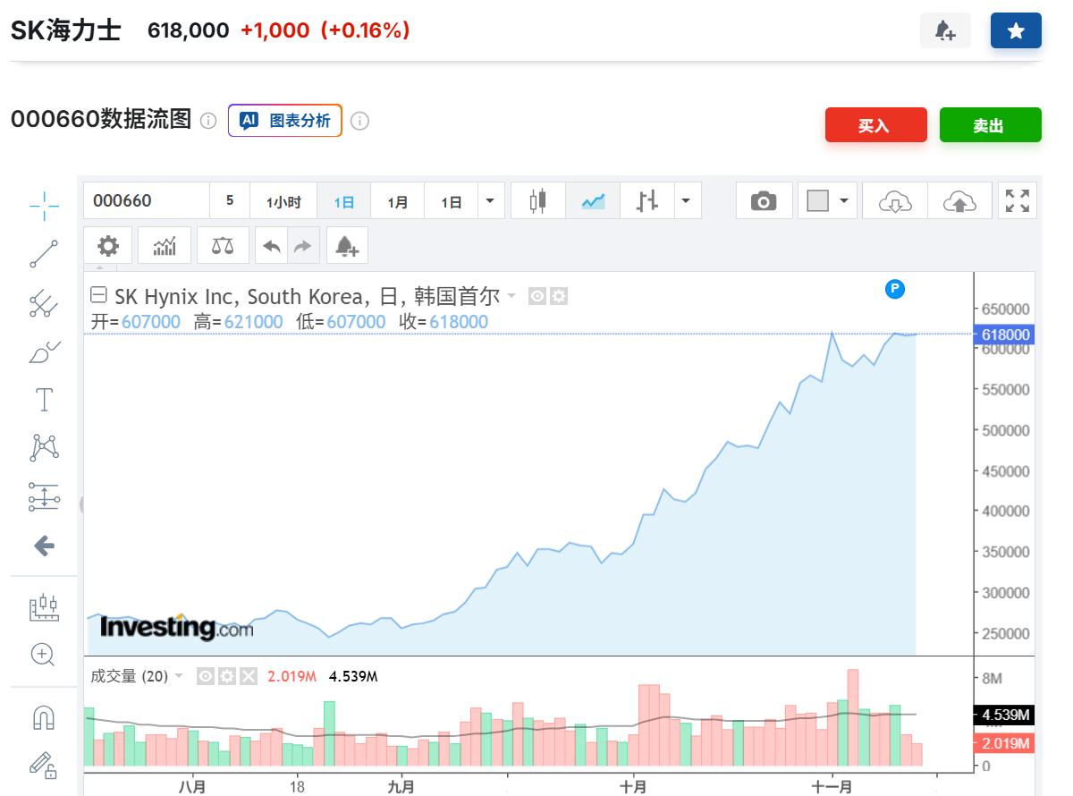 思考一下，六氟这么强，是因为→储能紧缺→北美数据中心缺电→AI需求。

说白了还