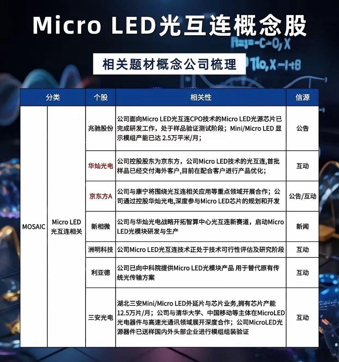 被低估的“算力血管”：Micro LED光互连，正在撕开高速传输的新战场你敢信吗