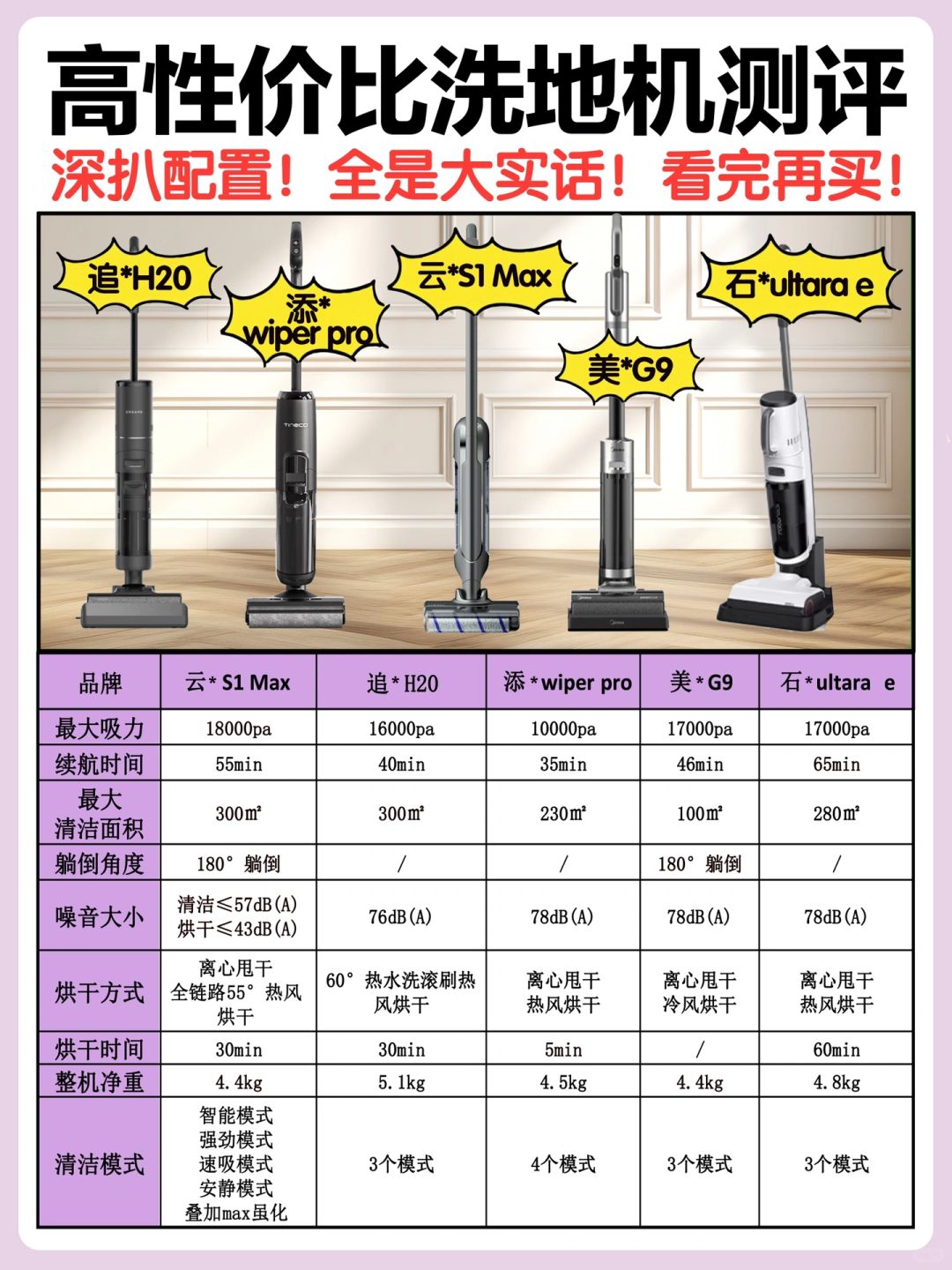 不花冤枉钱‼️洗地机这5个重点要注意⚠️