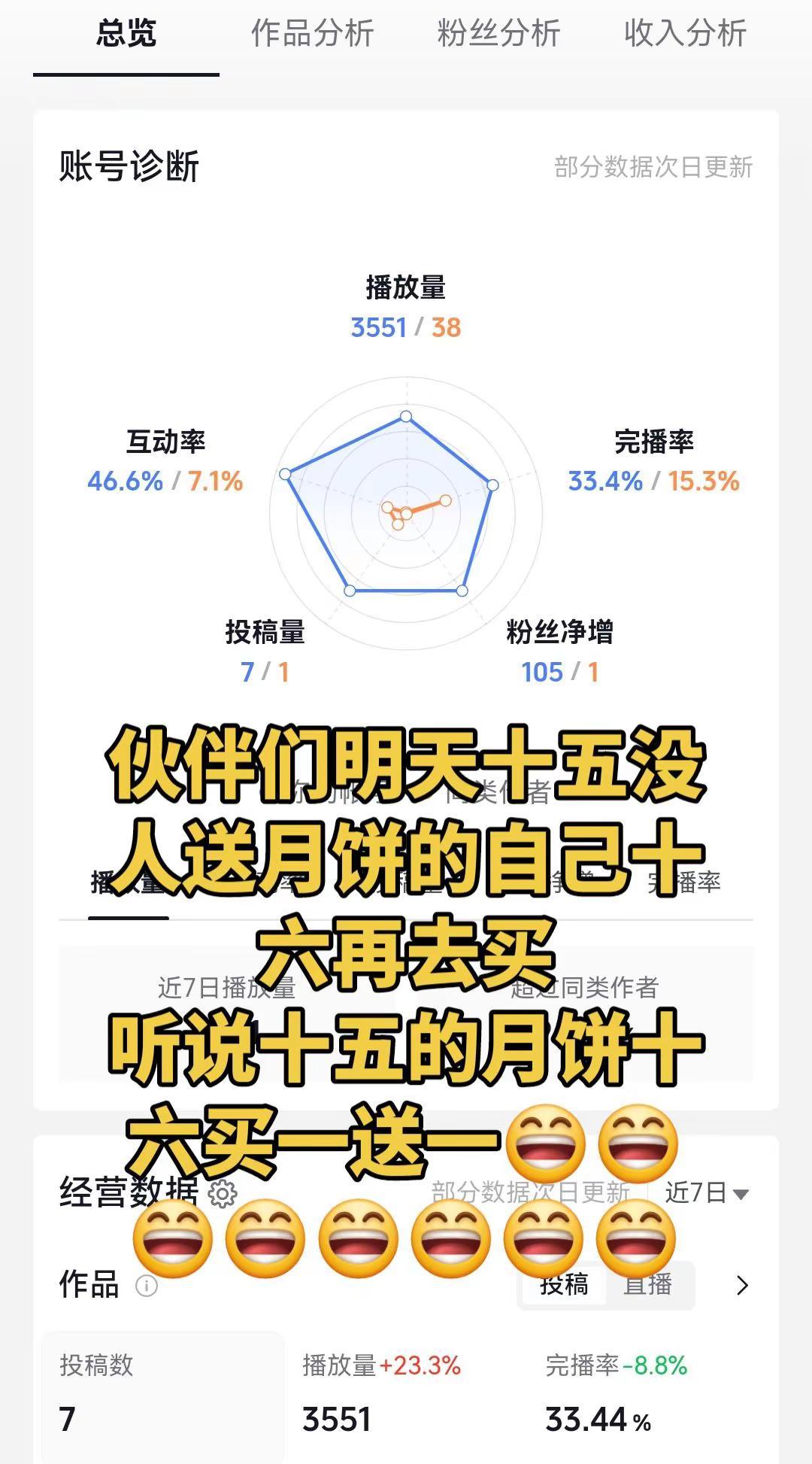 板板正正的房子。如何做好数据分析 核心数据分析