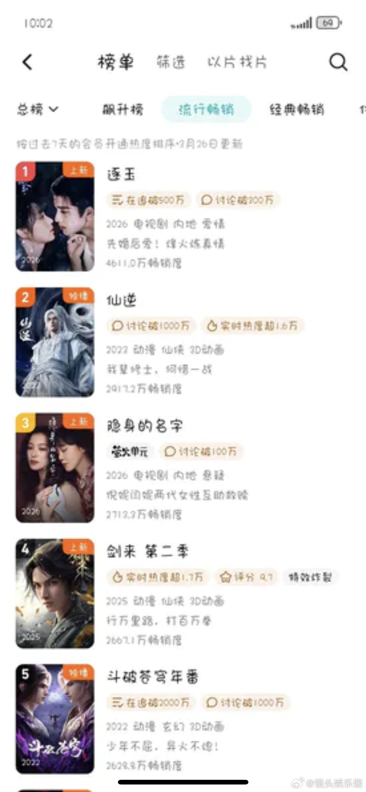 龚俊新剧家庭法事，首日拉新未进腾讯周榜