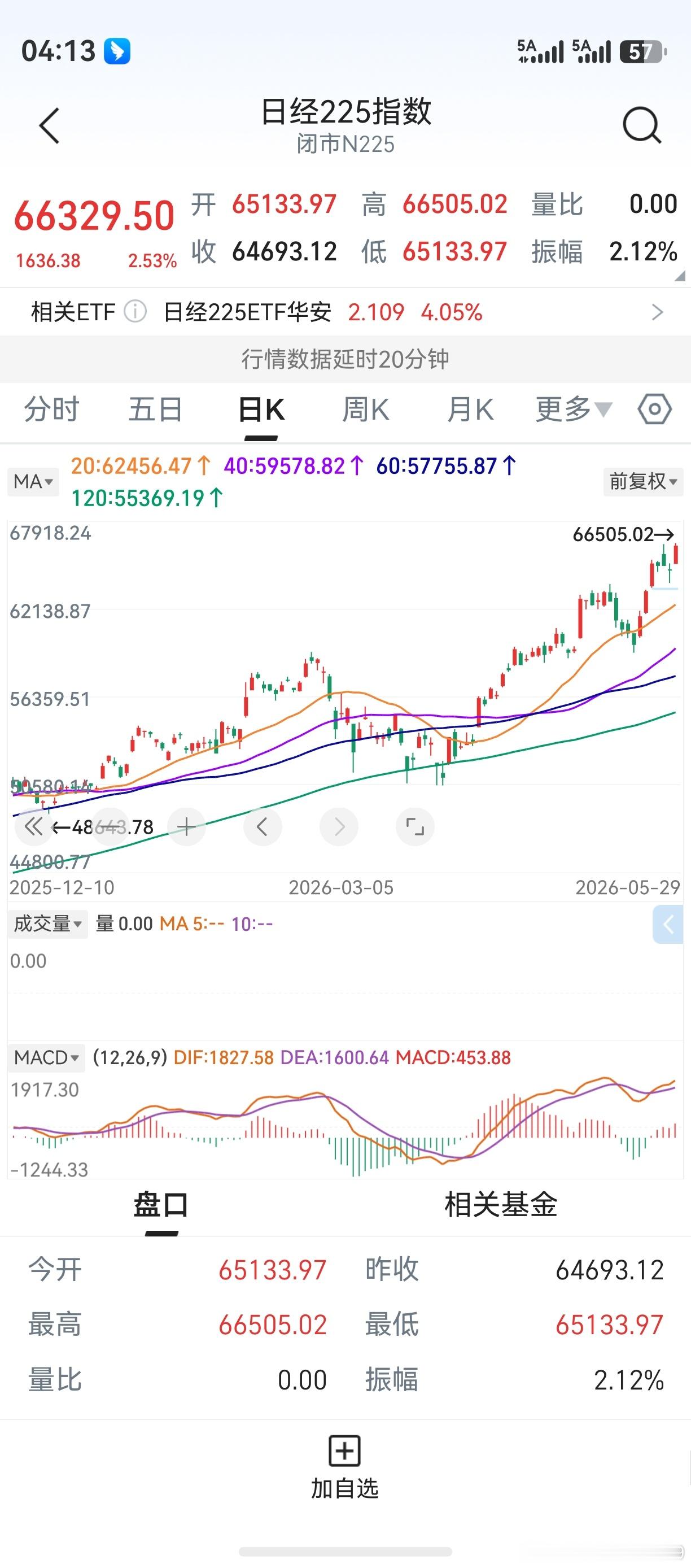 日韩股市，今天均创下新高。老鸭百思不解的是，上证指数怎么了？别看今天低估值蓝筹股