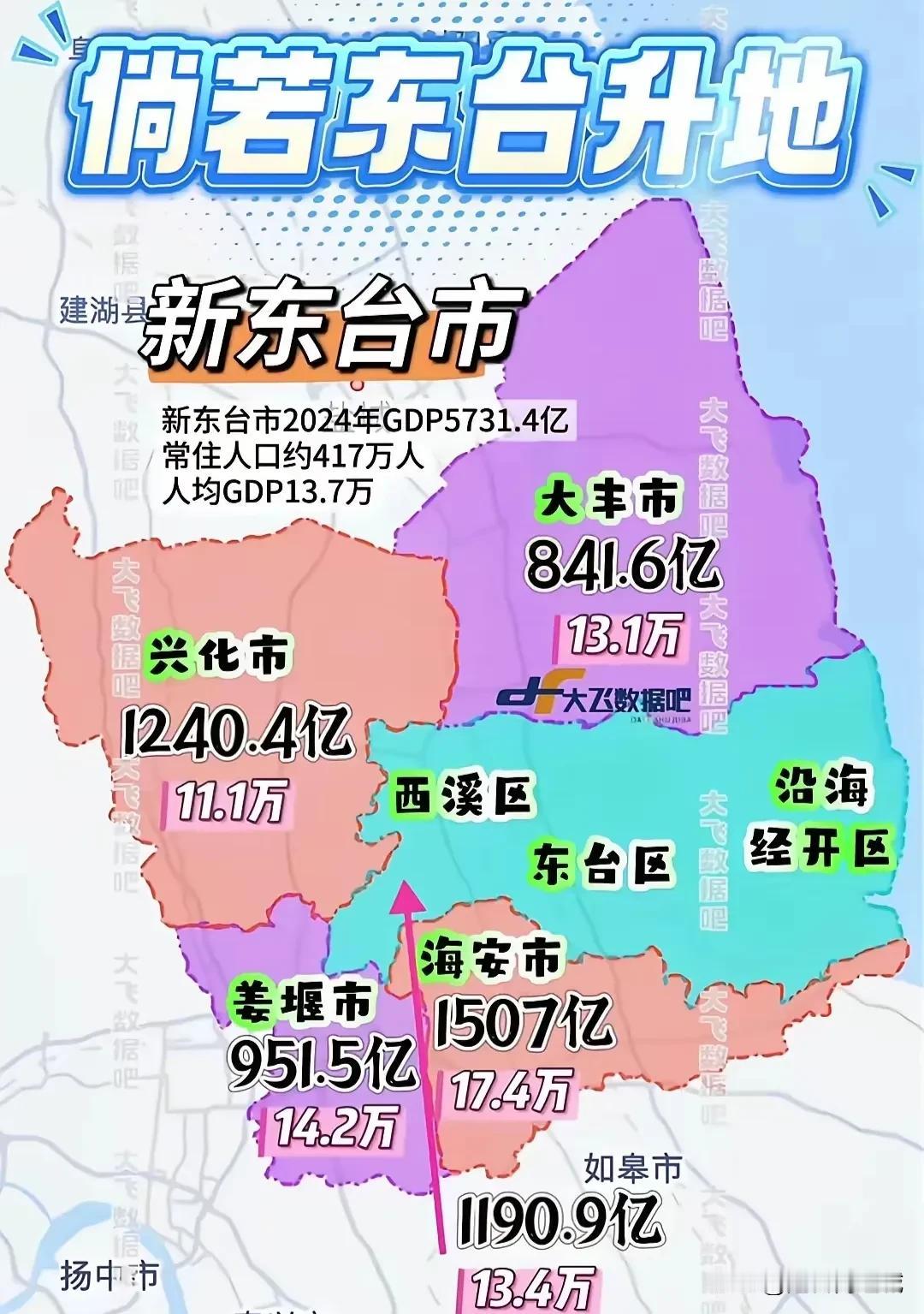 新东台市？野心太大，横跨三市，独独抛弃了如东？

据说，在49年之前，海安、如东