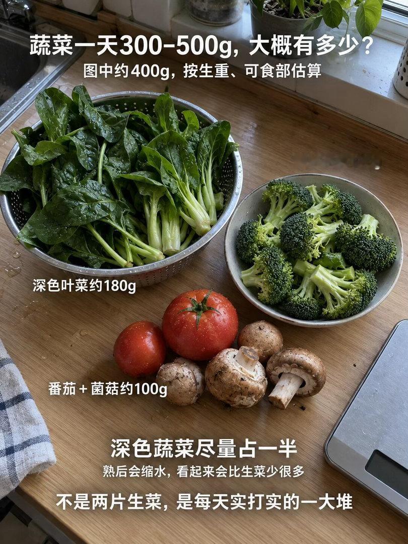 女性一天到底应该吃多少？看这组图就好了👀 ​​​