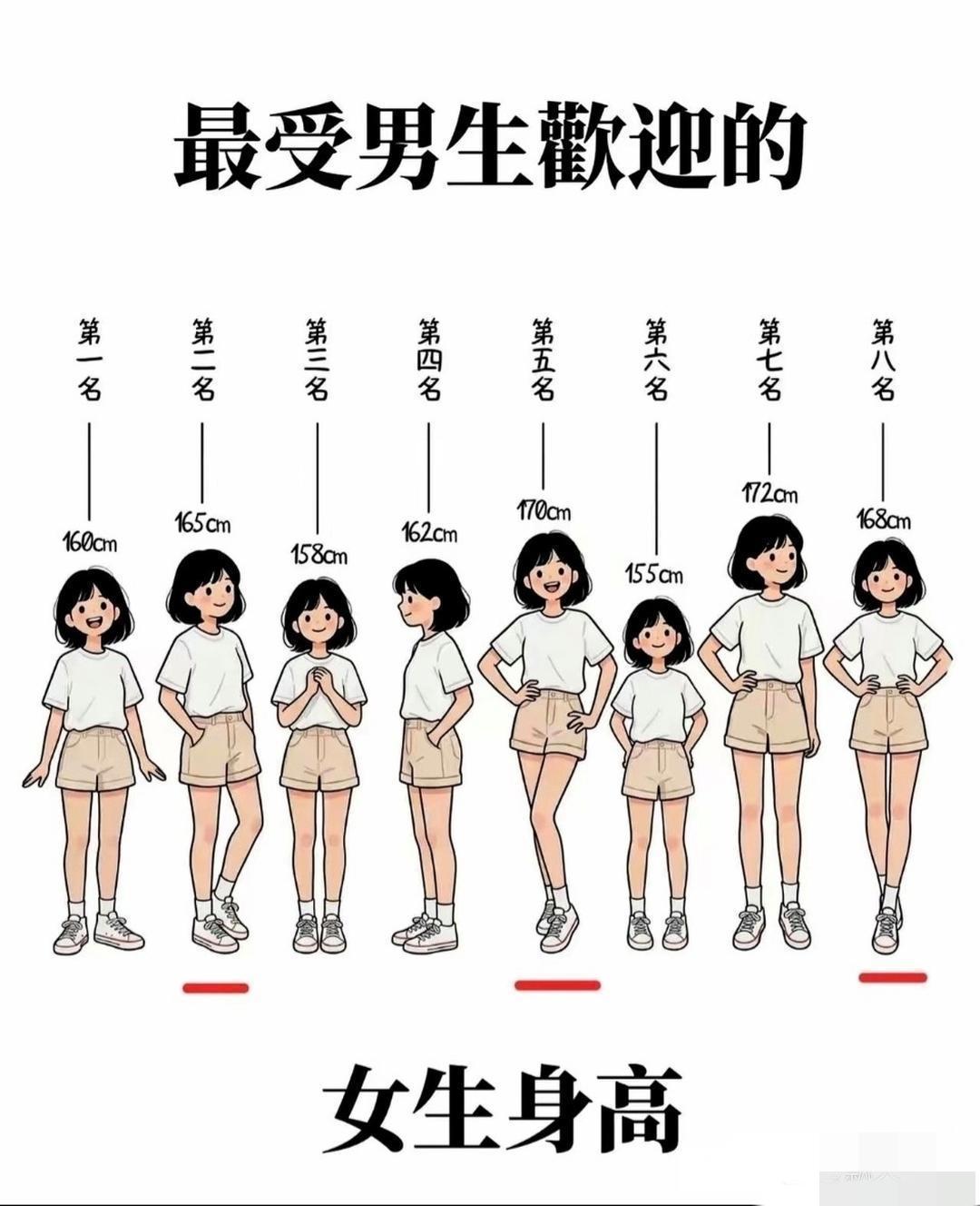 看看你身高在哪个位置
