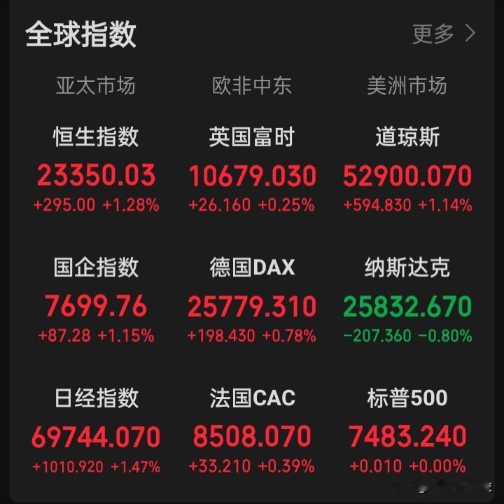 不管什么全球市场，当“天平衡器”始终只倾向于机构资金的利益集团，这市场早晚会被投