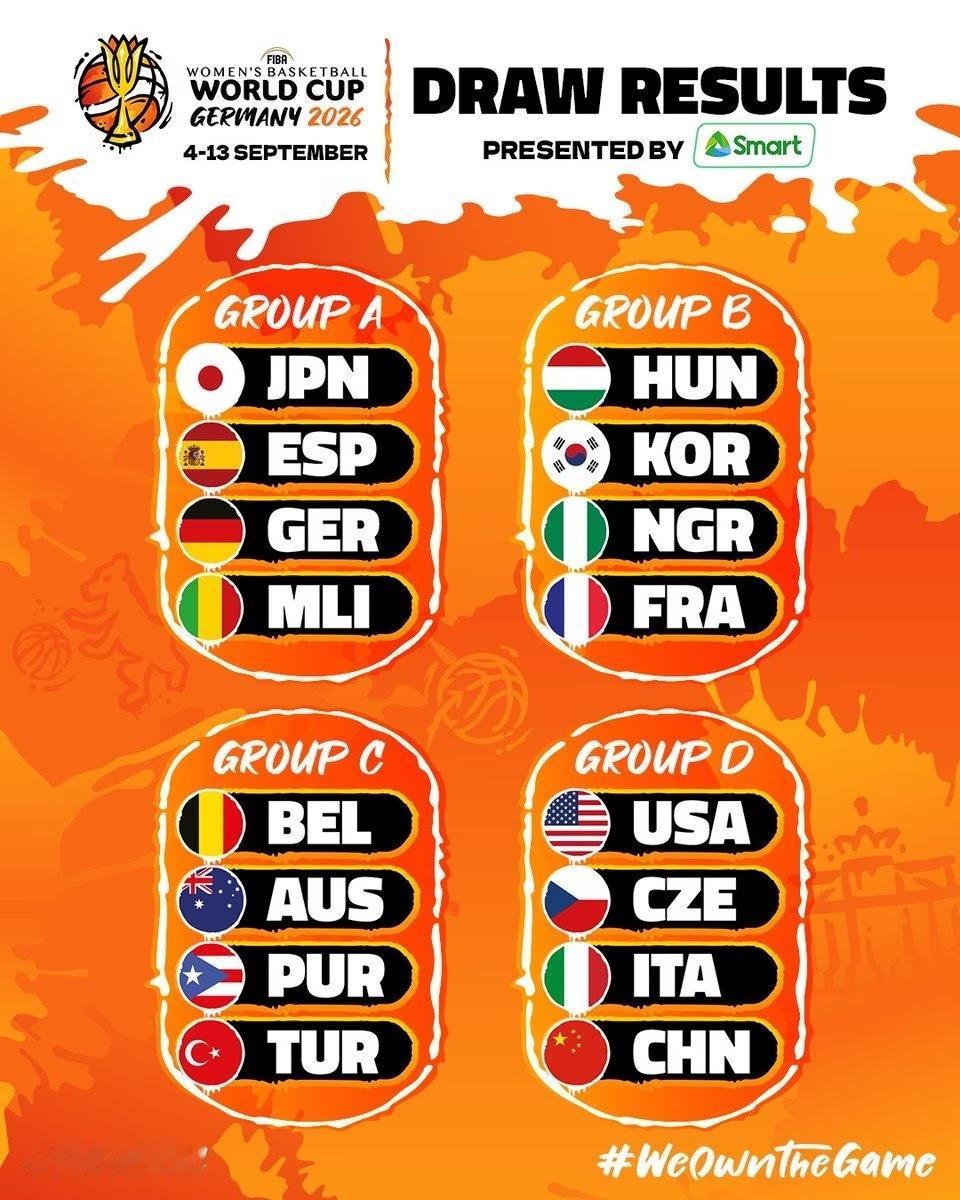 女篮世界杯抽签结果出炉中国女篮 2026年国际篮联女篮世界杯分组出炉，中国女篮进