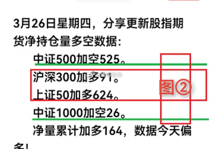 3月26日星期四，分享更新股指期货净持仓量多空数据：       中证500加空