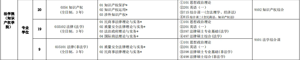 中国计量大学2025年法律硕士招生人数
