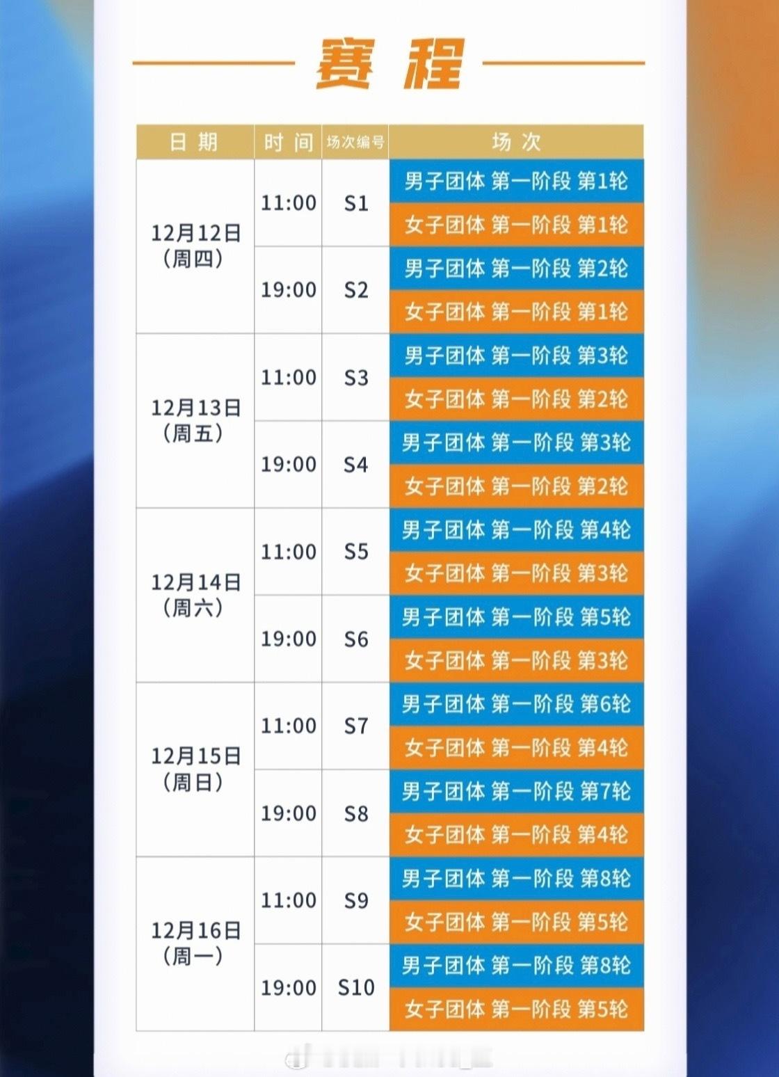 乒超赛程 我请问原赛程不是13号男子团体是只打一轮吗为什么上海地产打两场？？？ 