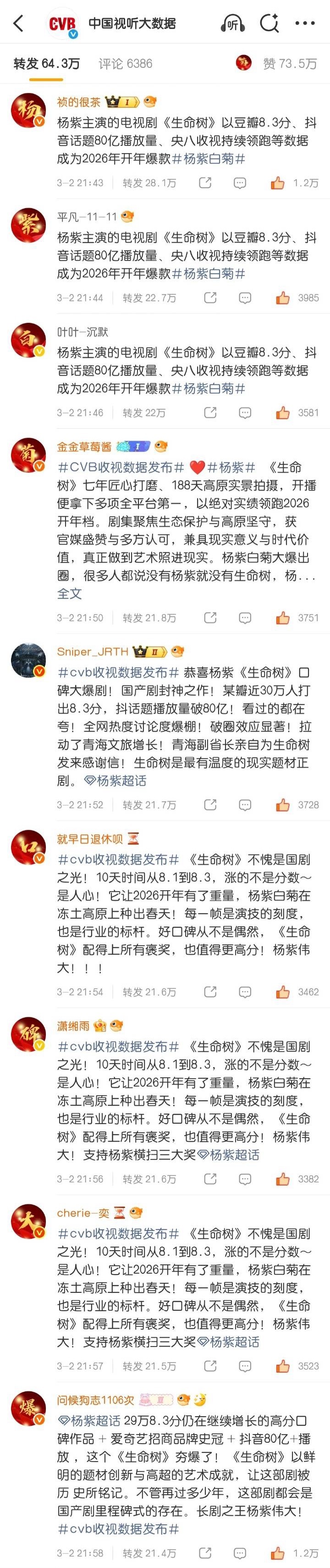 杨紫粉丝排字已经73万+赞了，这排面… 