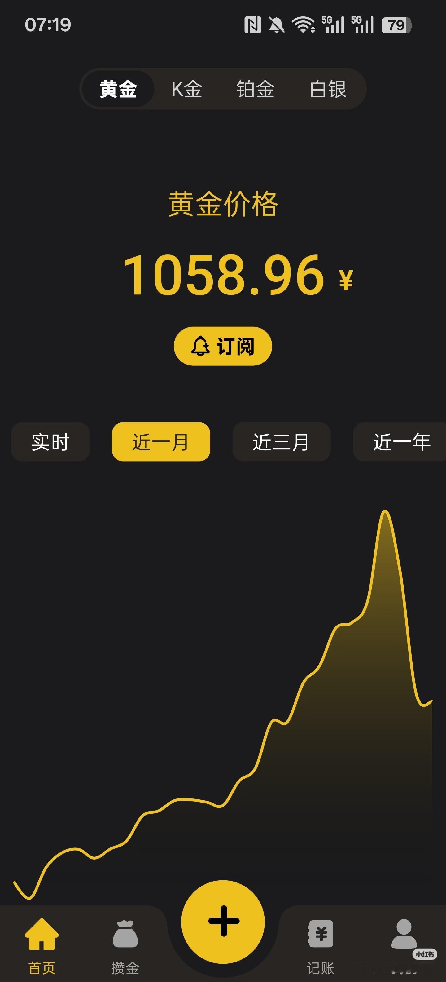 黄金白银又跌麻了一觉睡醒，巨大暴击真的就是辛辛苦苦捡柴一个月回头把家烧了，有人知