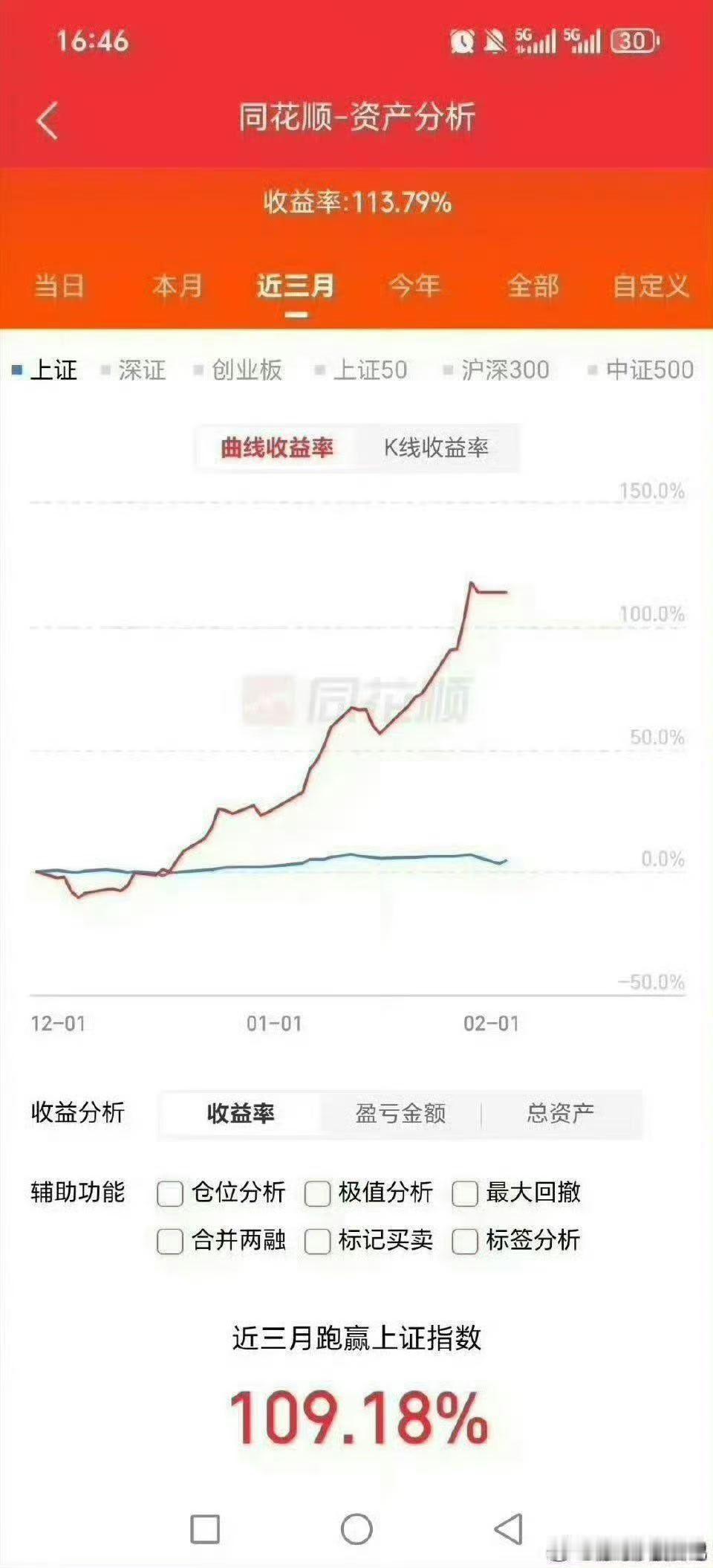 跟车直接加图一 管理！！一个月商业航天加黄金白银股！！二月一日游太多了，整体防守