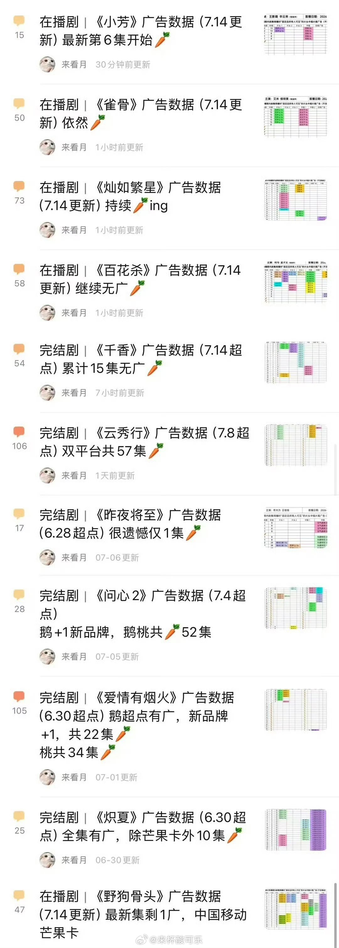 暑期档长剧 裸播以为只有短国冷，原来长剧也凉飕飕 