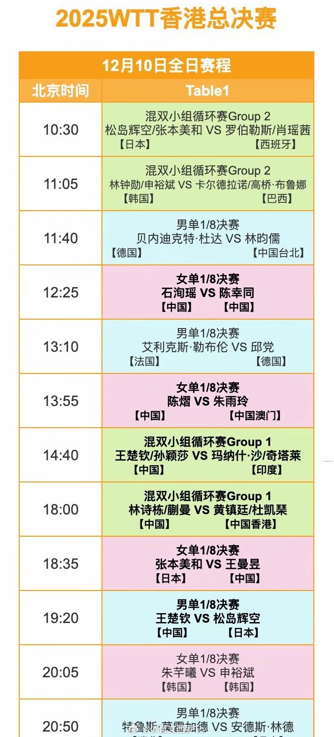 2025WTT香港总决赛12月10日全日赛程WTT香港总决赛12月10日赛程体育