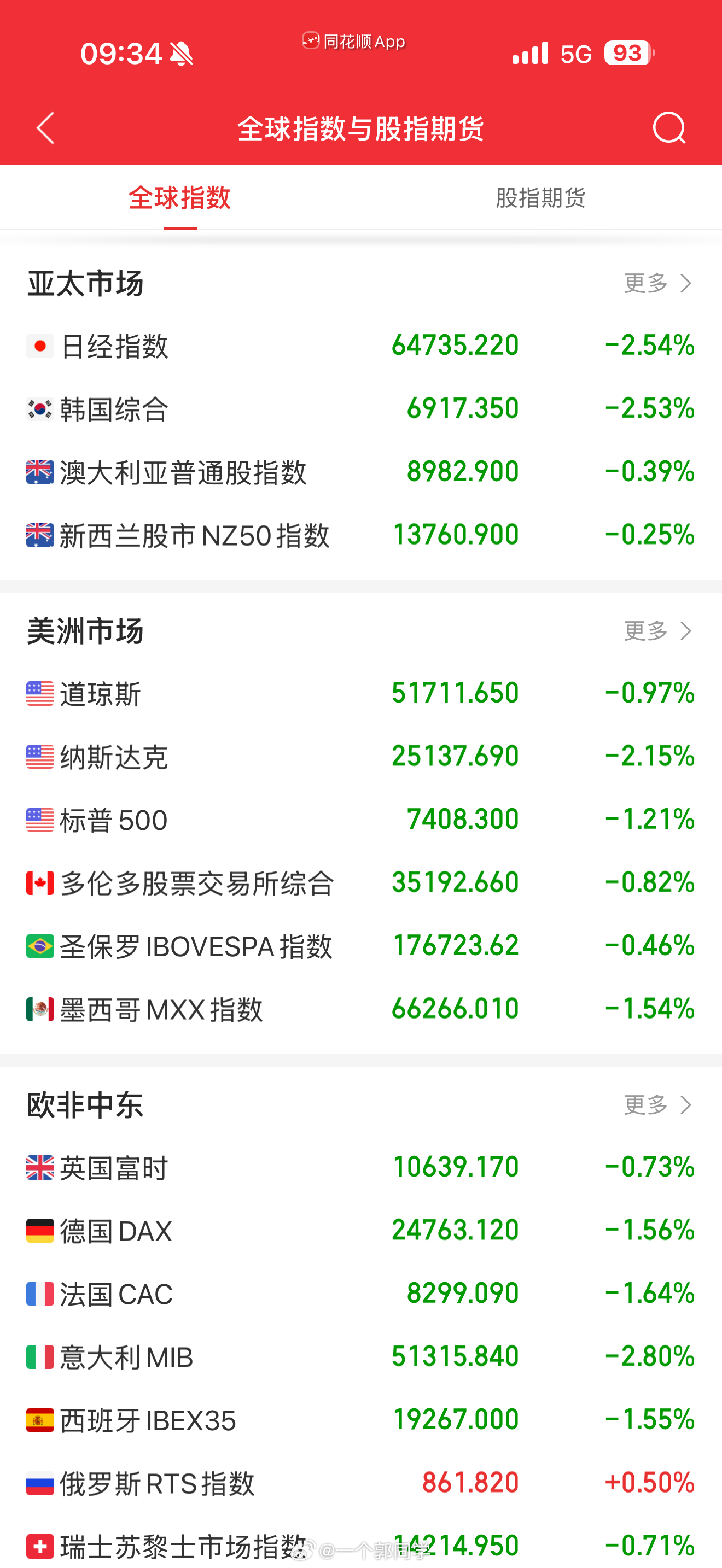 2026.07.24 盘前参考:1、隔夜美股全线暴跌，纳指重挫超550点。美东时