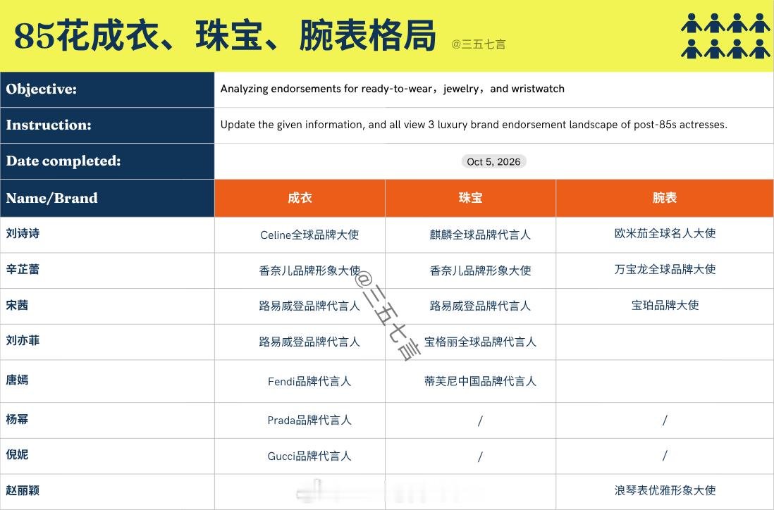 85花三奢（成衣、珠宝、腕表）格局再次改变！ ​​​