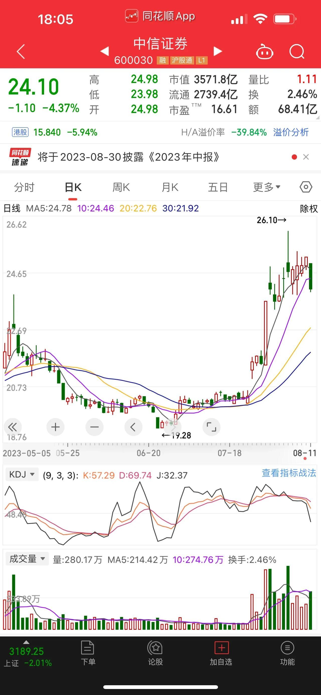 北向资金，全天净流出资金合计123.37亿元，创2022年6月13日以来新高。今