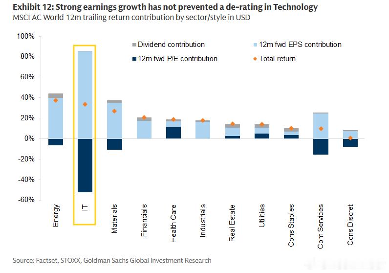 Goldman sees potential alpha in derated 
