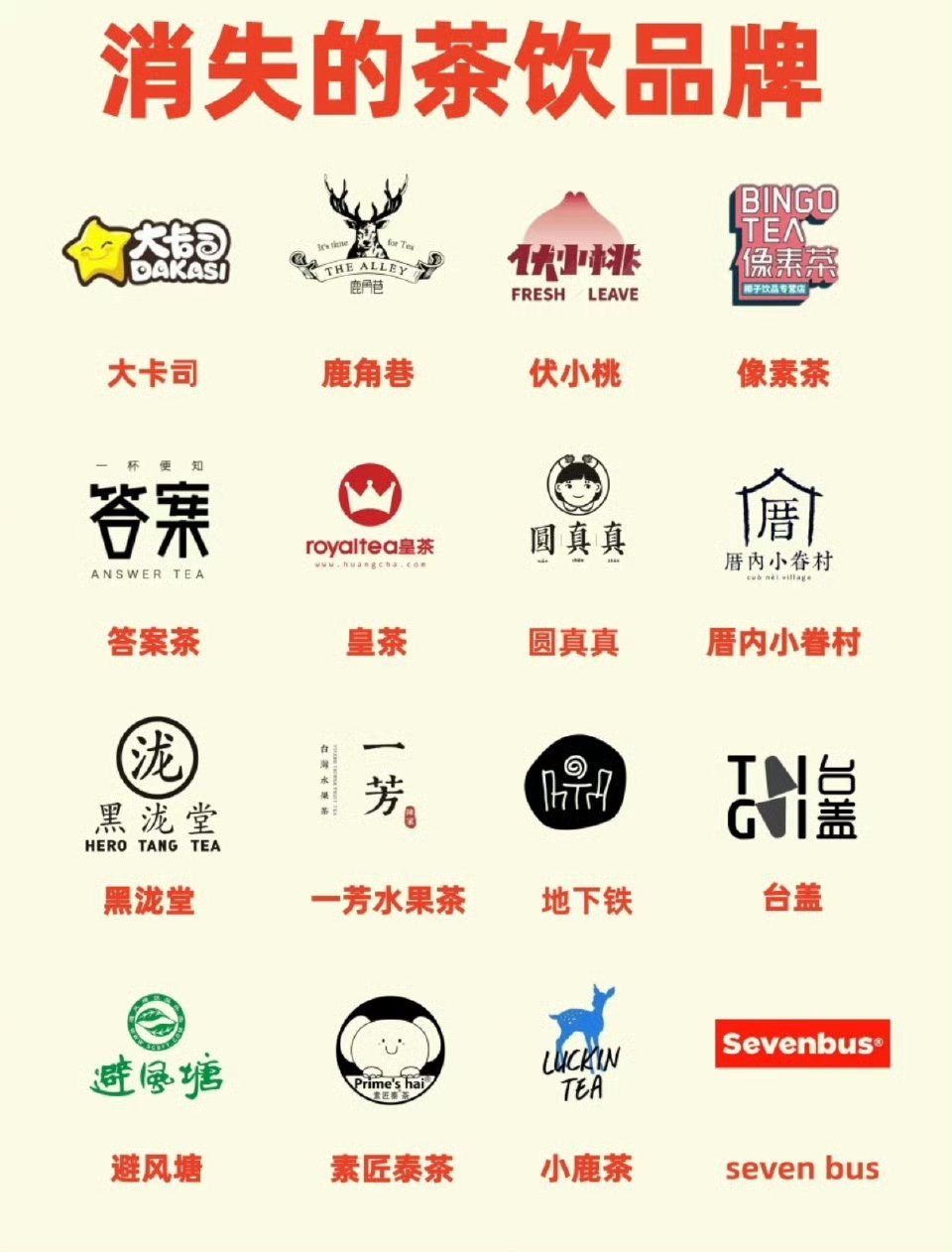 曾经很火但消失了的茶饮鹿角巷死不足惜，又贵又少又腻層内小眷村可惜了，我觉得还是非