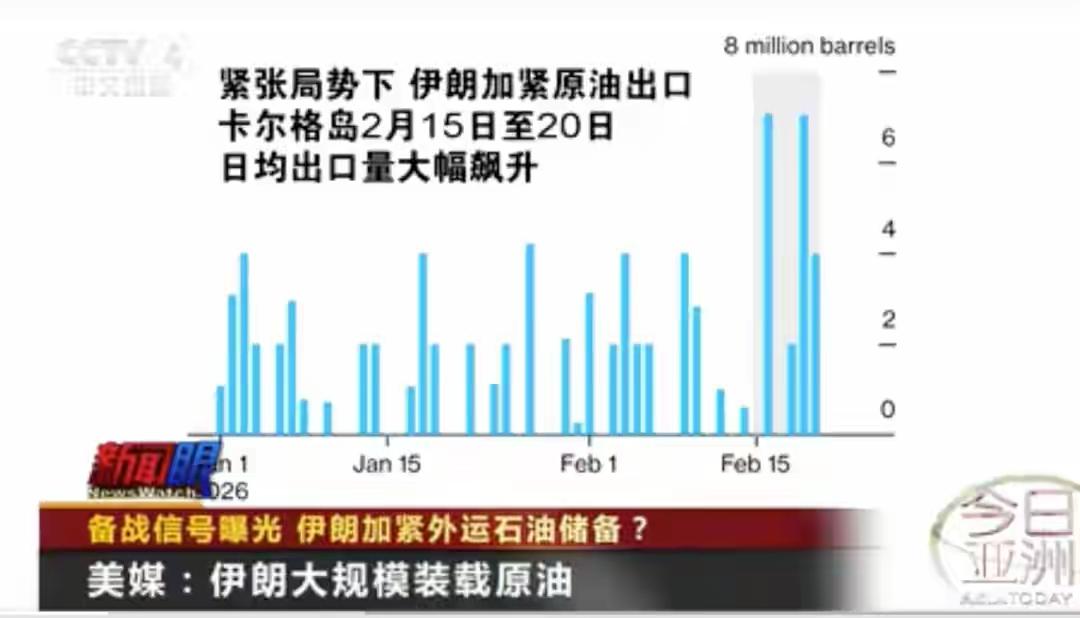 突发，伊朗这备战信号一曝光，局势瞬间紧张起来。从2月15日到20日，伊朗卡尔格岛