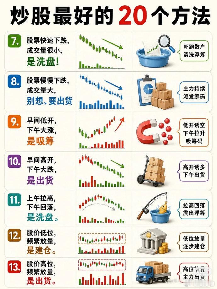 一定要关注量的变化！股票