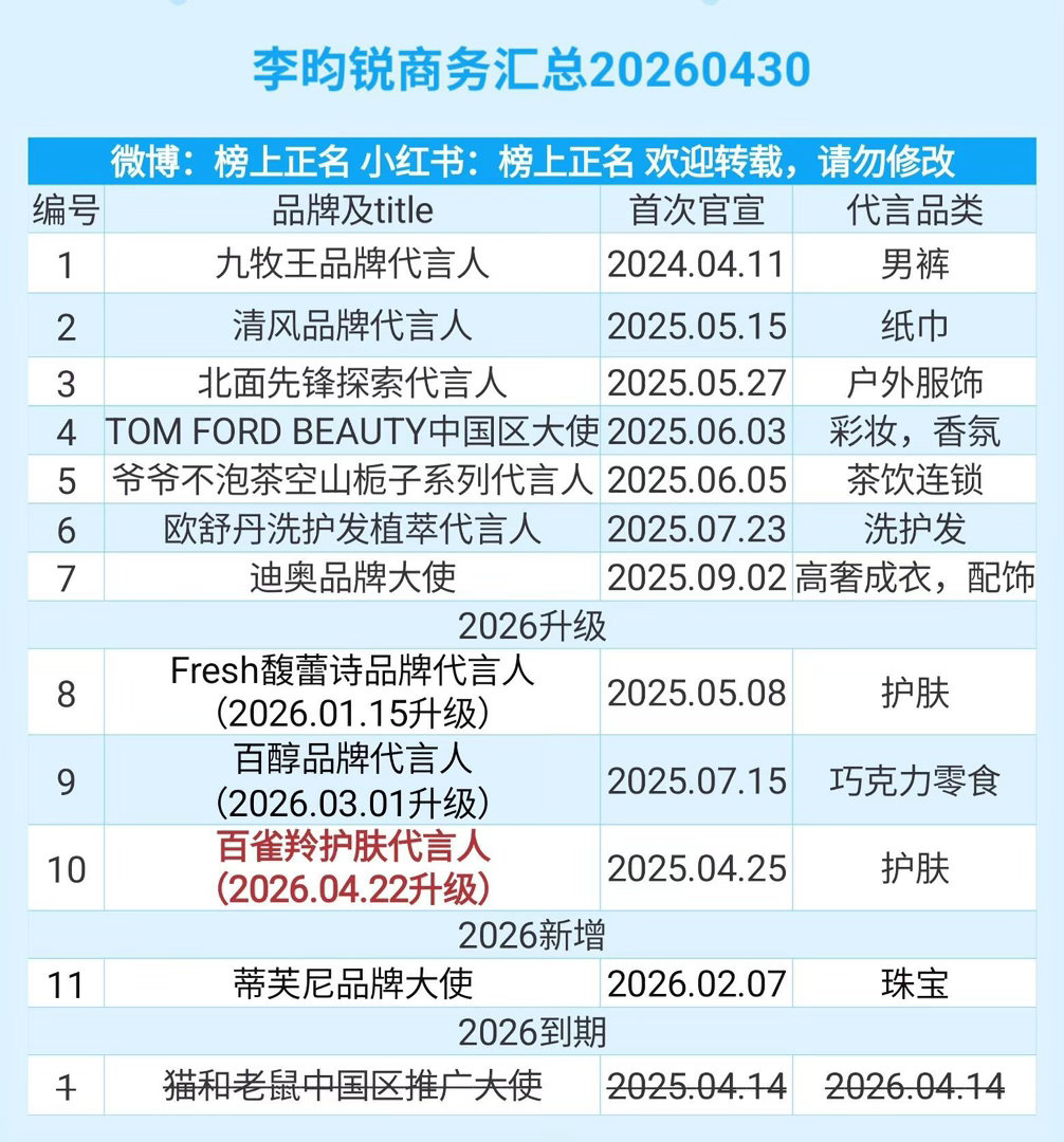 李昀锐商务汇总（11个）20260430李昀锐｜ 