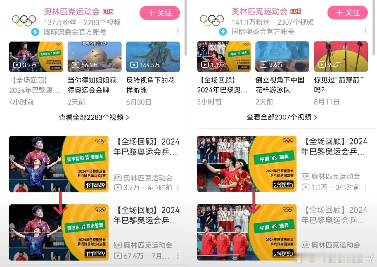 为什么会出现如下这些和去年巴奥京霉对樊振东所作所为一模一样的情况呢？因为奥林匹克