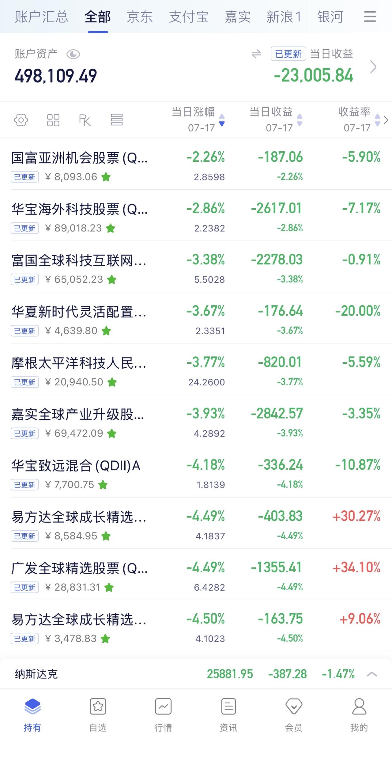 7月16日收益：​-23005元
2026年收益：-7951元
所有账户总和：4