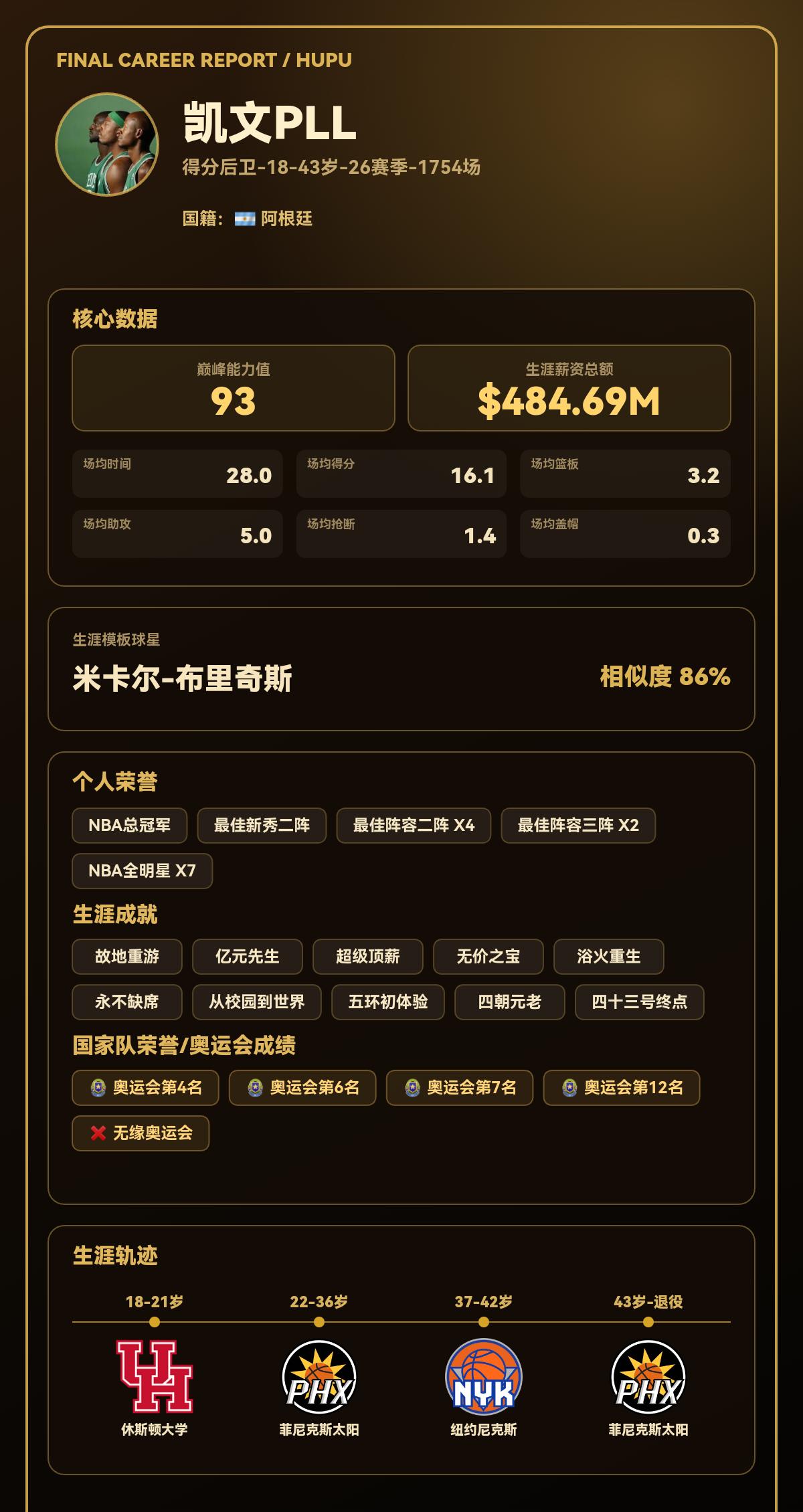 我的篮球生涯巅峰能力值：93，模板：米卡尔-布里奇斯
我的篮球生涯结果出炉了！ 