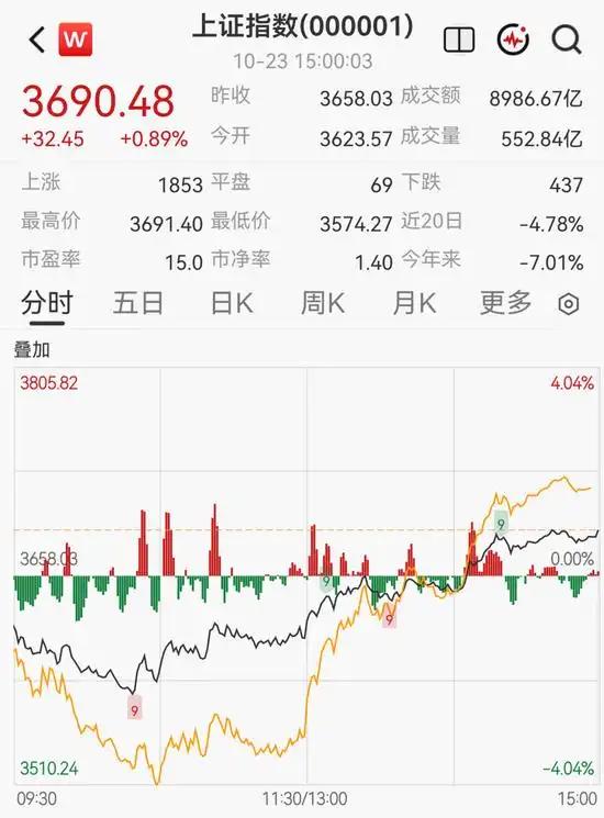 A股真能“持续一个月上涨”吗？对于这个判断，只能视为特定框架下的情景推演，绝对不